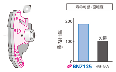 スミボロン小径ボーリングバイト BNBX型 使用事例-2