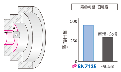 スミボロン小径ボーリングバイト BNBX型 使用事例-3