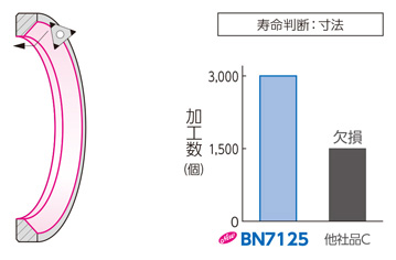 スミボロン小径ボーリングバイト BNBX型 使用事例-4