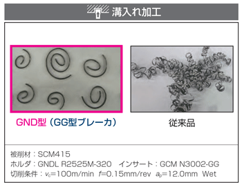 タンガロイ 外径溝入れ、突っ切り加工用インサート ＳＧＳ ＧＨ１３０