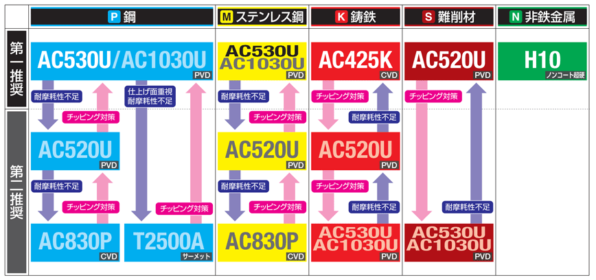 □住友電工 イゲタロイ SEC-突切りバイト つっきるくん STFSL16162