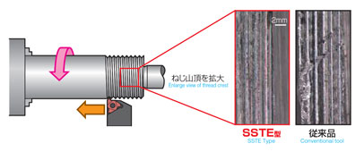 SSTER1616H16 | SEC-ねじ切りバイト SSTE型外径用 | 住友電工ハード 