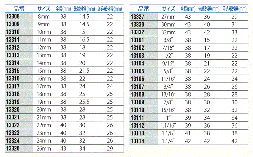 １／２　ＳＱソケット　(六角) 規格表01