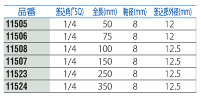 １／４　ＳＱエキステンションバー 規格表01