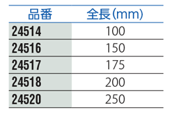 ３／４　ＤＲインパクトレンチ用エキステンションバー 規格表01