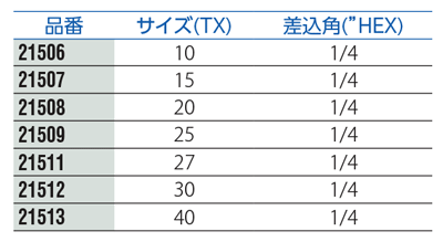 １／４　ＨＥＸいじり止め付きへクスローブビット　(チタンコーティング) 規格表01