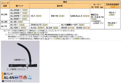 シゲマツ 腰バンドAL-4N (1個) 品番：AL-4N-