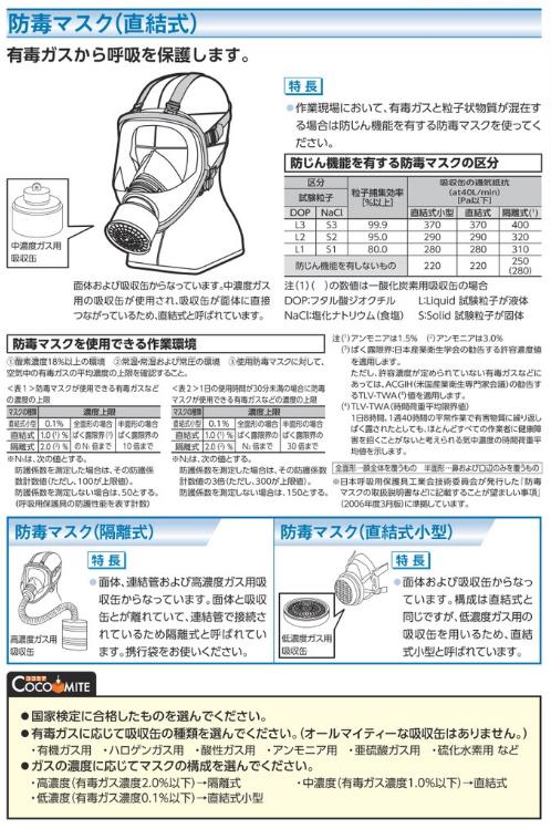 世界的に有名な シゲマツ 防毒マスクGM70D面体 GM70D M 作業用品 衣料 安全 保護用品 防護マスク