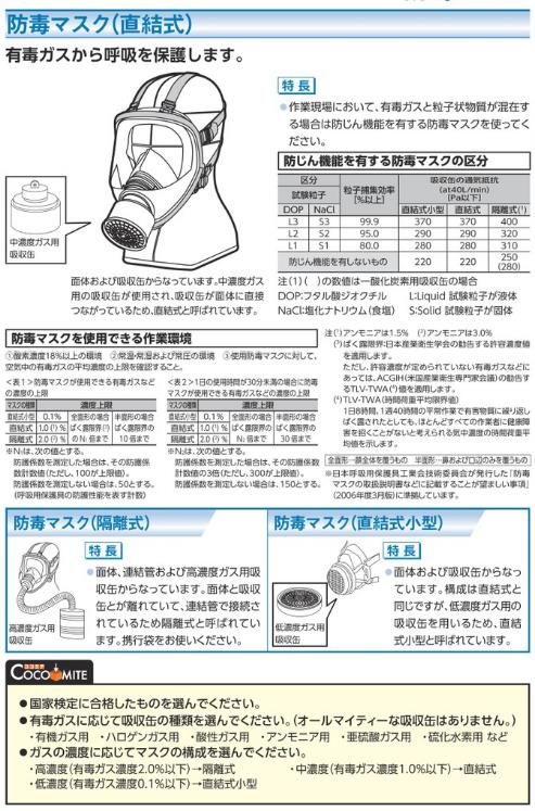 SHIGEMATSU 重松製作所  取替え式防じんマスク DR165N3 11402 - 2