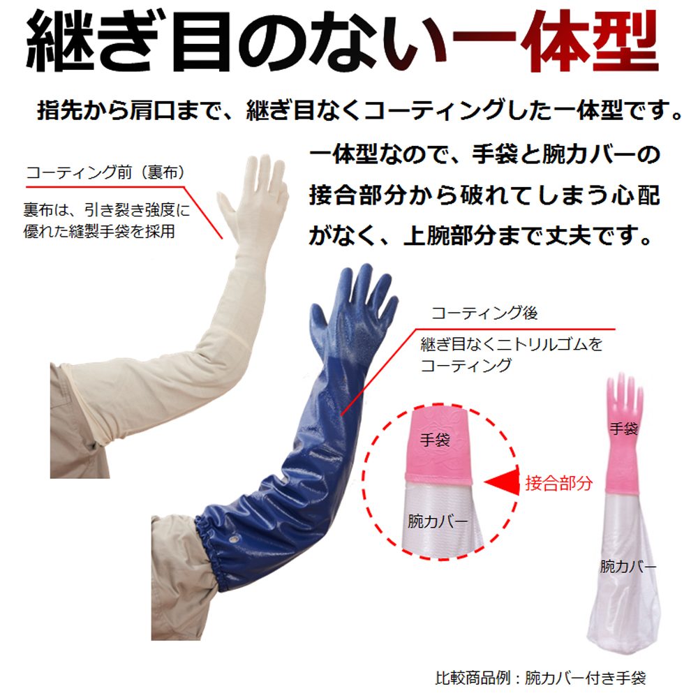 ニロフレックス メッシュ手袋(1枚)S ステンレス - 5