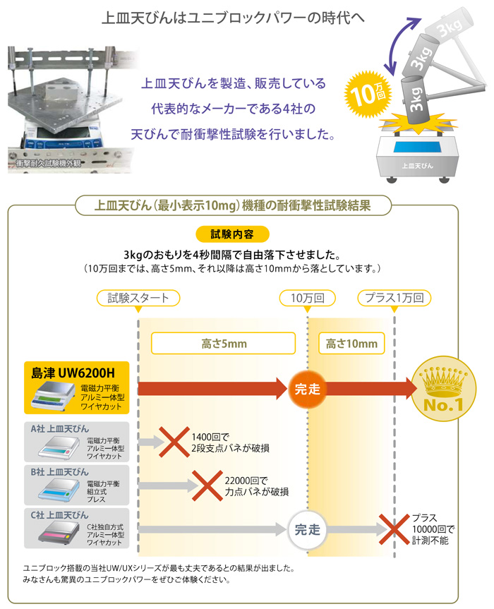 贈答品 JB Tool 運賃見積り 直送品 島津 分析天秤 ATX124