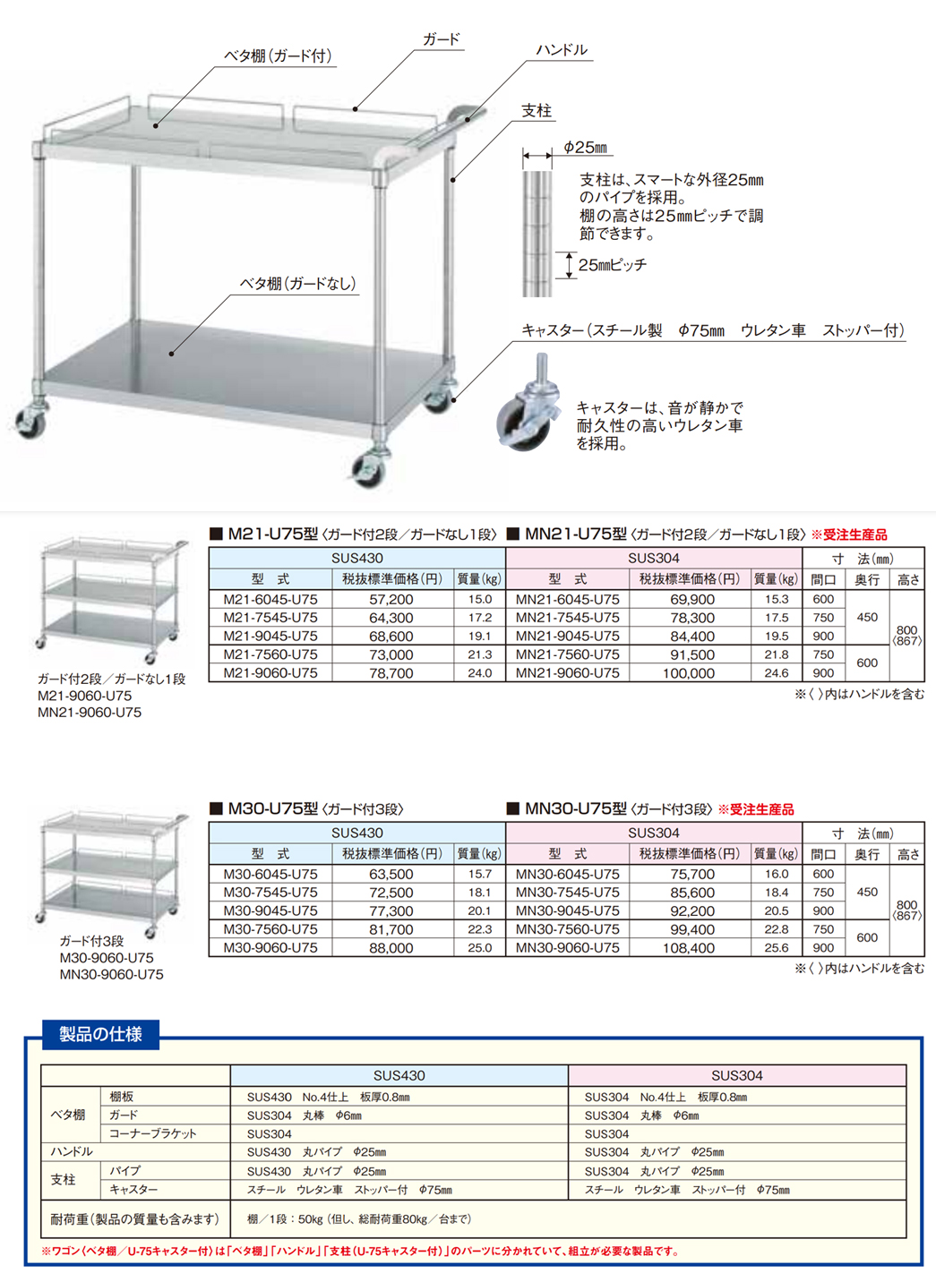 ステンレス 304 (C) 平角棒 厚さ 6mm × 巾 110mm 950 mm