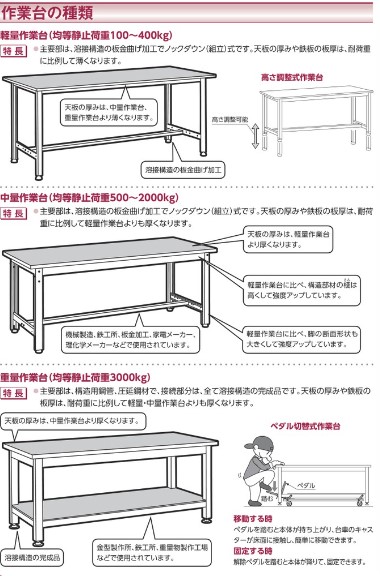 シンコー ステンレス作業台四方枠キャスター付 WZC-7560-800-SU75