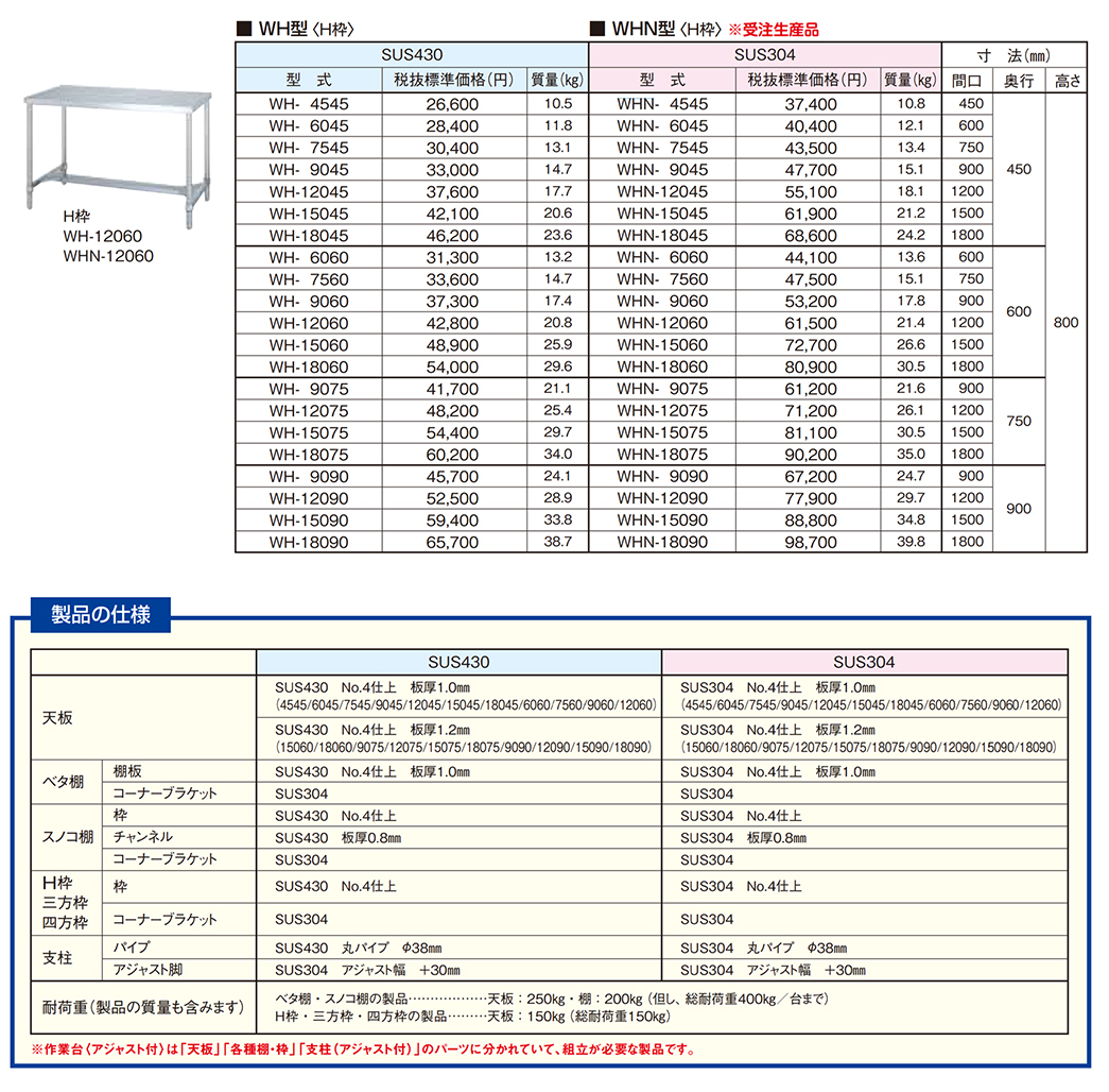 オレンジブ シンコー ステンレス作業台H枠 間口900×奥行750×高さ800 ▽116-1514 WH-9075 1台 オレンジブ -  axel-photo-art.com