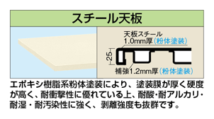 軽量作業台KSタイプ（均等耐荷重300kg） | サカエ | MISUMI-VONA【ミスミ】