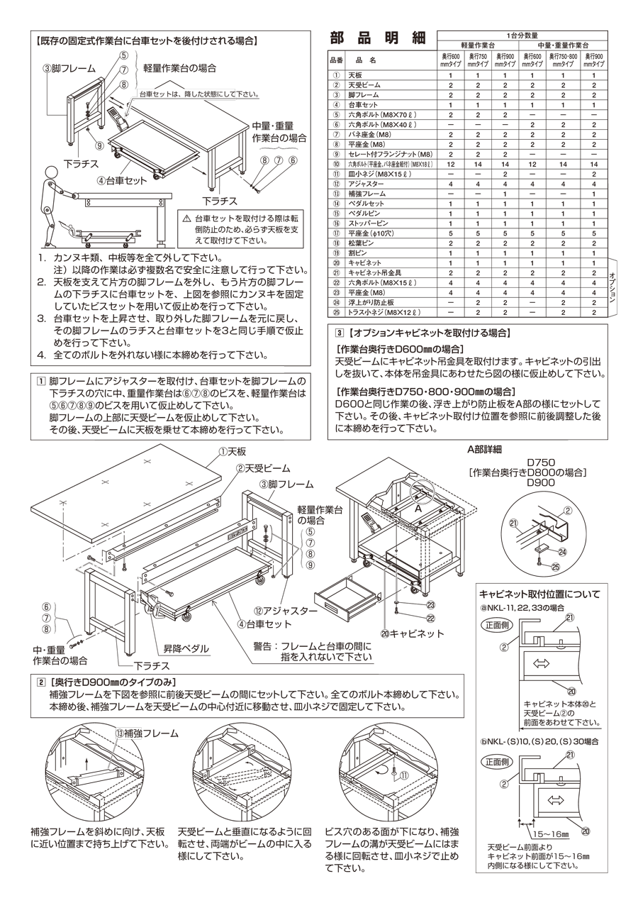 当社の 重量作業台ＫＷＣタイプ ペダル昇降移動式 ＫＷＣＳ−１５８ ad