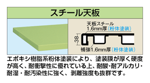 重量作業台KWBタイプ 移動式 | サカエ | MISUMI-VONA【ミスミ】