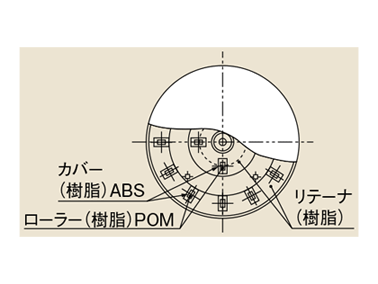 KS-40T | クルクル回転盤 スチール製・合板天板 | サカエ | MISUMI 