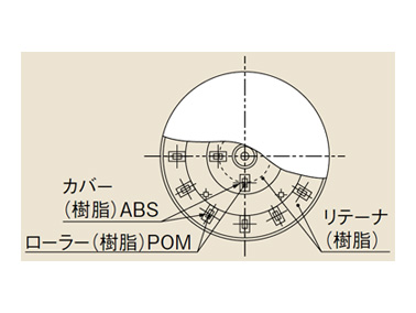 クルクル回転盤 スチール製・スチール天板 | サカエ | MISUMI-VONA 
