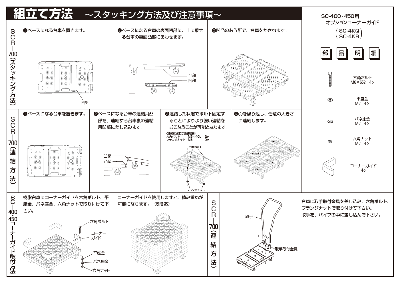 SC-450RB | 樹脂台車 | サカエ | MISUMI-VONA【ミスミ】