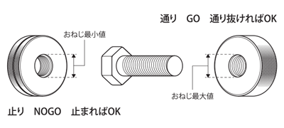 送料無料】OSG GPWP 2 M12x1.5 インサートねじ用限界プラグゲージ（HL