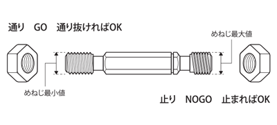 送料無料】OSG GP A/B PF 2-11 プラグゲージ 管用平行ねじゲージ（LG