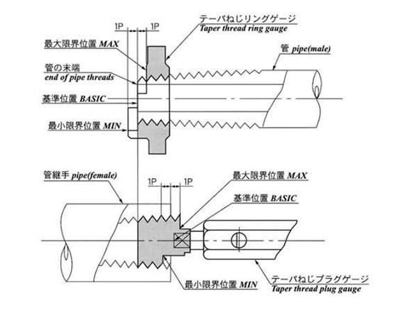 NPT3/8-18 | 管用テーパねじゲージ（NPT） | 測範社 | MISUMI-VONA 
