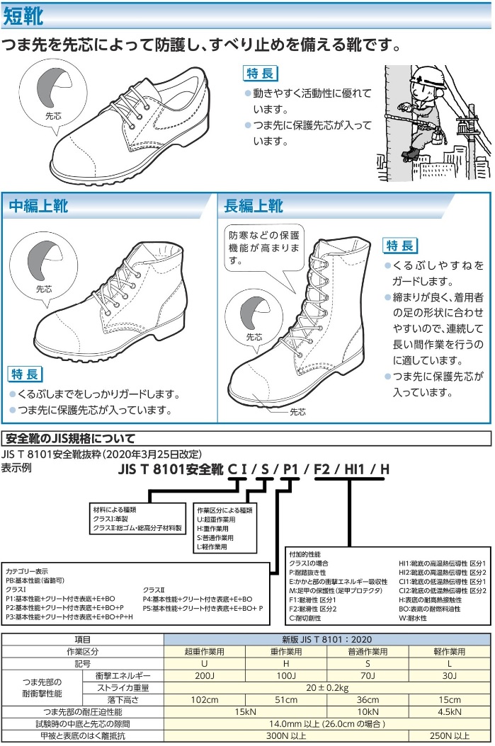 ECO11-23.5 安全靴 短靴 ECO11 黒 シモン ミスミ 816-6161