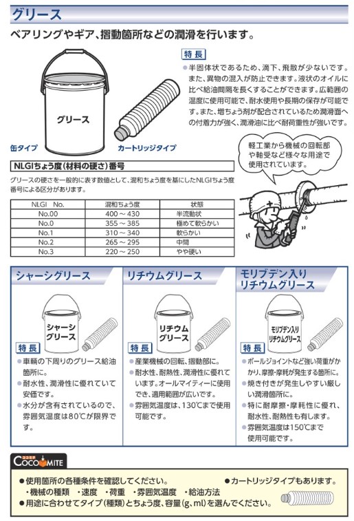 大流行中！ モリLGグリース no.2 16kg リチウムグリース 住鉱潤滑剤 住