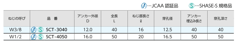 SCT-1250 | 内部コーン打込み式アンカー シーティーアンカー ステンレス製 | サンコーテクノ | MISUMI-VONA【ミスミ】