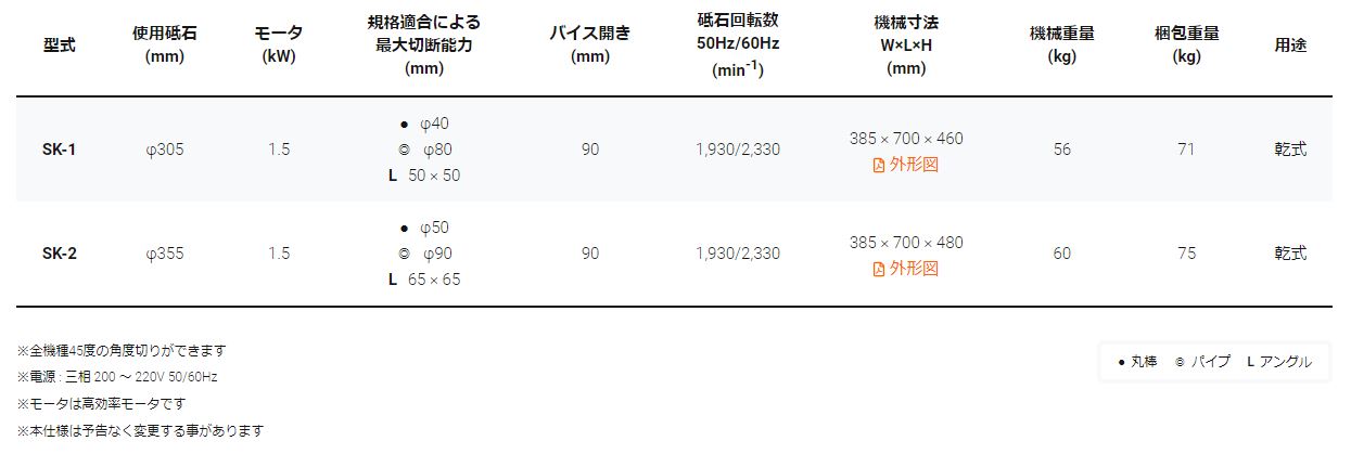 大放出セール 晃栄産業  店昭和 角度切り高速切断機405ミリ SK-3R-3.7KW