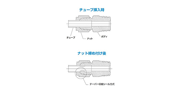 ユニオンブランチティ 30シリーズ フロウエル ジョイント:関連画像