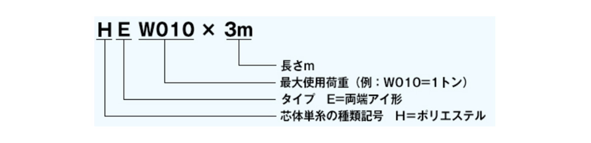 ラウンドスリング マルチHE（両端アイ形・JIS規格品） 1t用 | シライ | MISUMI-VONA【ミスミ】