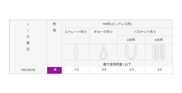 シライ マルチスリング HN エンドレス形 最大使用荷重16T 長さ8.5m 人気急上昇超特価 | www.kitaichiglass.co.jp