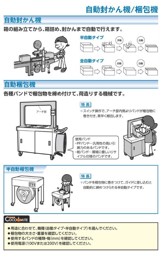 D55M | 半自動梱包機 水産用 クイックフィーダーなし | ストラパック | ミスミ | 127-5501