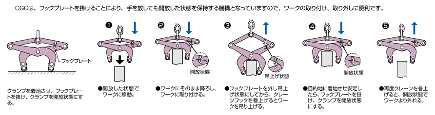 コンクリート二次製品用吊クランプ（パッド式） | スーパーツール | MISUMI(ミスミ)