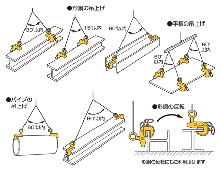 横吊クランプ（ロックハンドル式先割型） | スーパーツール | MISUMI 
