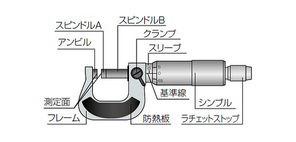 マイクロメーター 0～25mm・25～50mm:関連画像