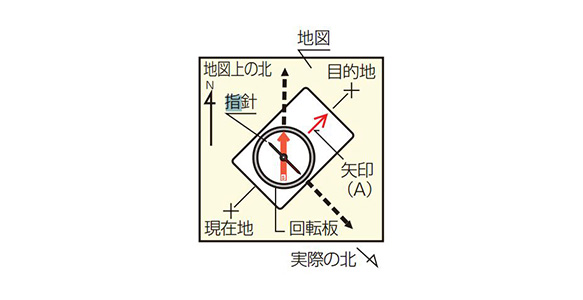 方向コンパス オイル式 オリエンテーリング E地図用 シンワ測定 Misumi Vona ミスミ