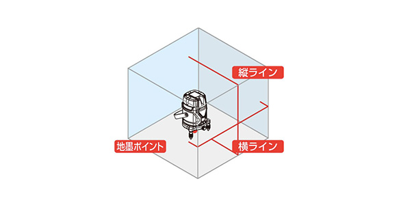 71505 | レーザーロボ Neo E Sensor | シンワ測定 | MISUMI-VONA【ミスミ】