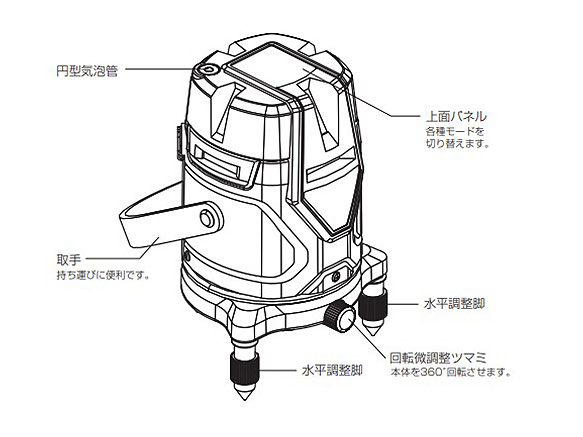 71505 | レーザーロボ Neo E Sensor | シンワ測定 | MISUMI-VONA【ミスミ】