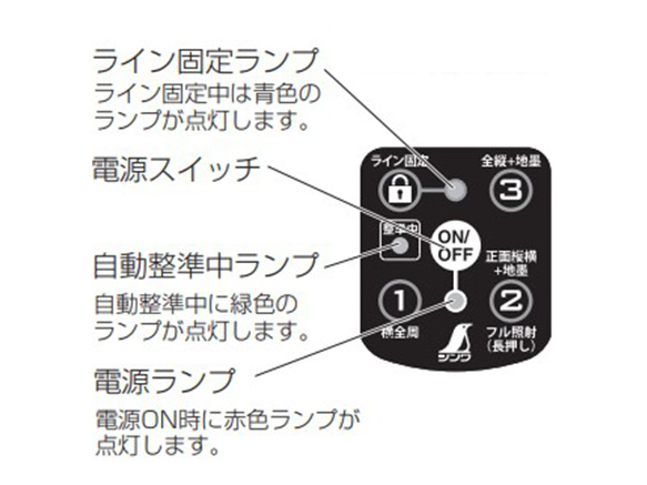 71503 | レーザーロボ Neo E Sensor | シンワ測定 | MISUMI-VONA【ミスミ】