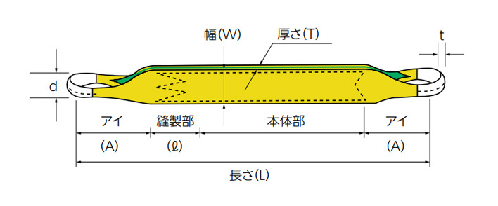 激安ブランド ベルトスリング Ｐタイプ JIS3等級 両端アイ形 幅100mm 長さ17m