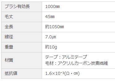 店内全品ﾎﾟｲﾝﾄ2倍!! STAC 除電アクリルカーボン繊維 テープタイプ