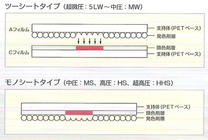 プレスケール (圧力測定フィルム) 微圧用 4LW：Pro Lab. ＆ Healthcare