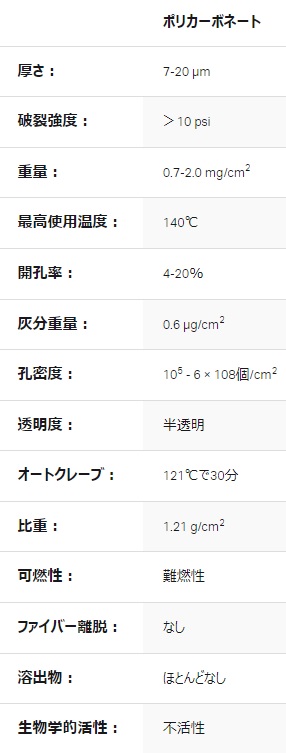 サイクロポア 47φ 0.2μm PC 百枚 東京硝子器械 MISUMI(ミスミ)