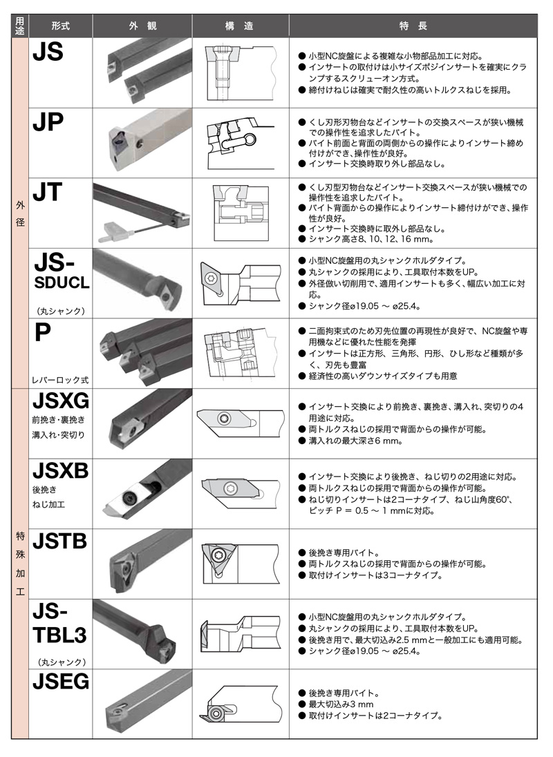 小型旋盤用工具 J-シリーズJ形／外径切削 スクリューオン式 JSCLCR／L
