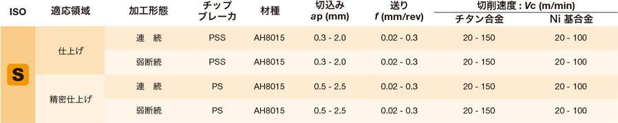 最大76％オフ！ リコメン堂ホームライフ館タンガロイ 内径用ＴＡＣバイト E16R-SWLXR04-D180 旋削 フライス加工工具 ホルダー 