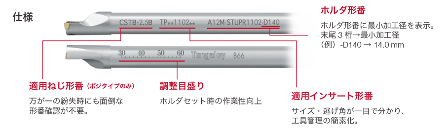 最新コレックション タンガロイ 内径用TACバイト A12M-STUPL1102-D140
