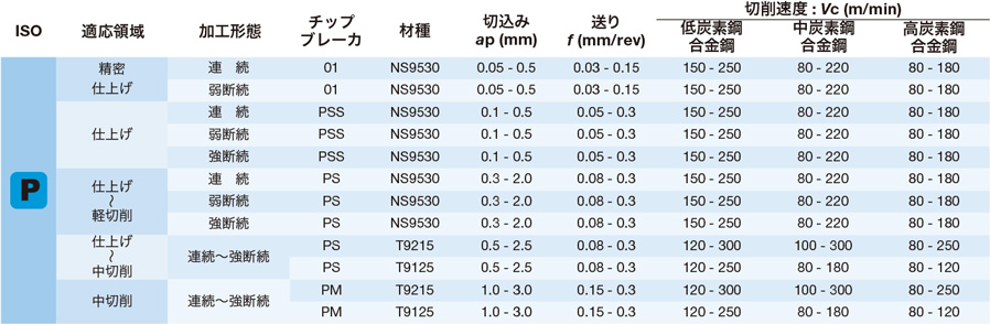 日本代理店正規品 タンガロイ 内径用TACバイト A40T-AVUNL16-D500 期間